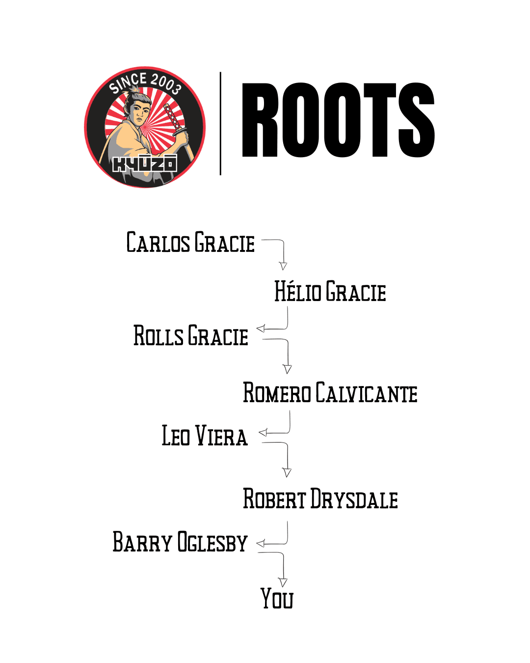 Kyuzo Jiu JItsu Lineage